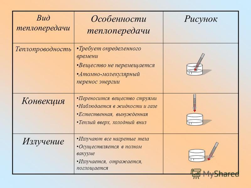 Как узнать какая теплопроводность у видеокарты