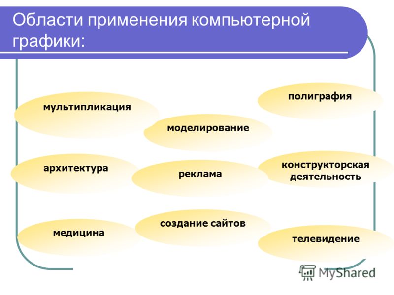 Основные сферы применения проектов