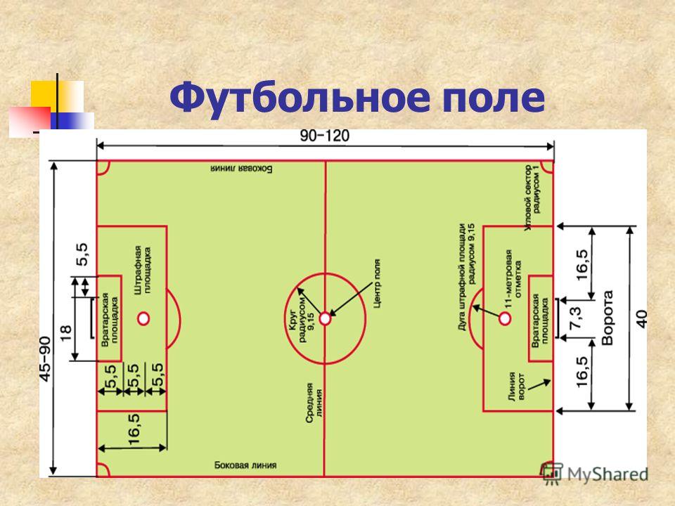 Стандарты разметки футбольного поля. Разметка футбольного поля схема с размерами. Раз ер футбольного поля. Оазмео футбоьнгго пллч.