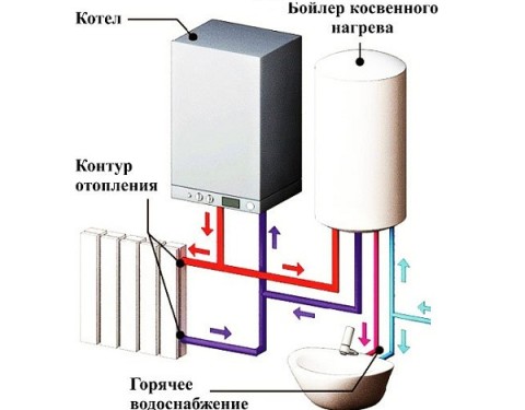 Одноконтурный газовый котел для горячего водоснабжения с подключенным бойлером