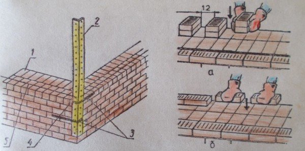 крепление металлической порядовки а также метод подачи кирпича на стену