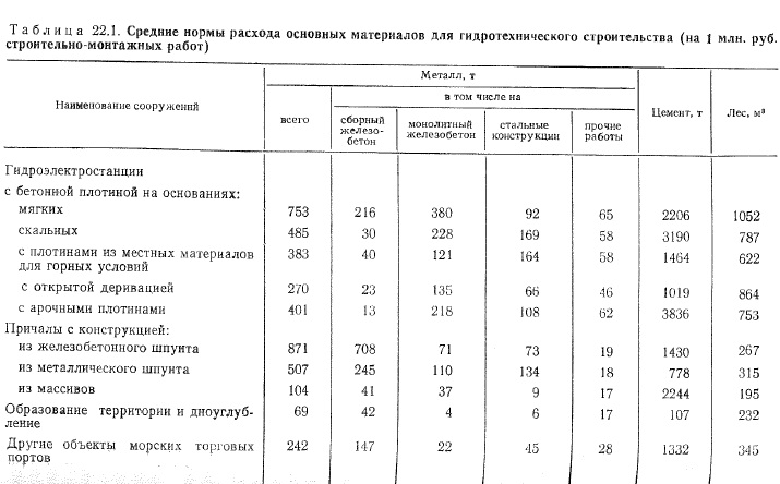 Норма расхода материала