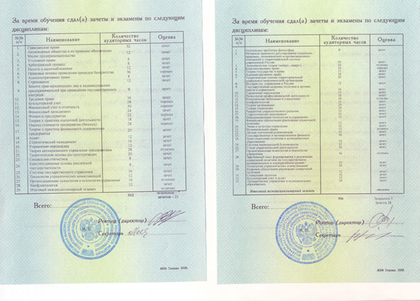 Какие предметы в колледже