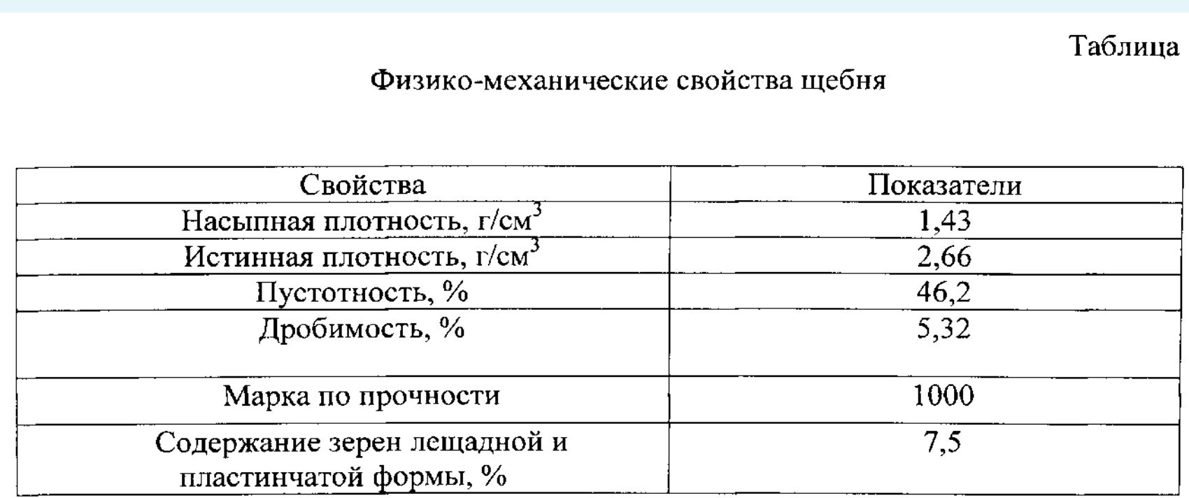 Истинная плотность щебня 5-20