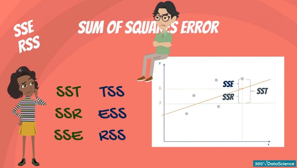 Sum of squares error