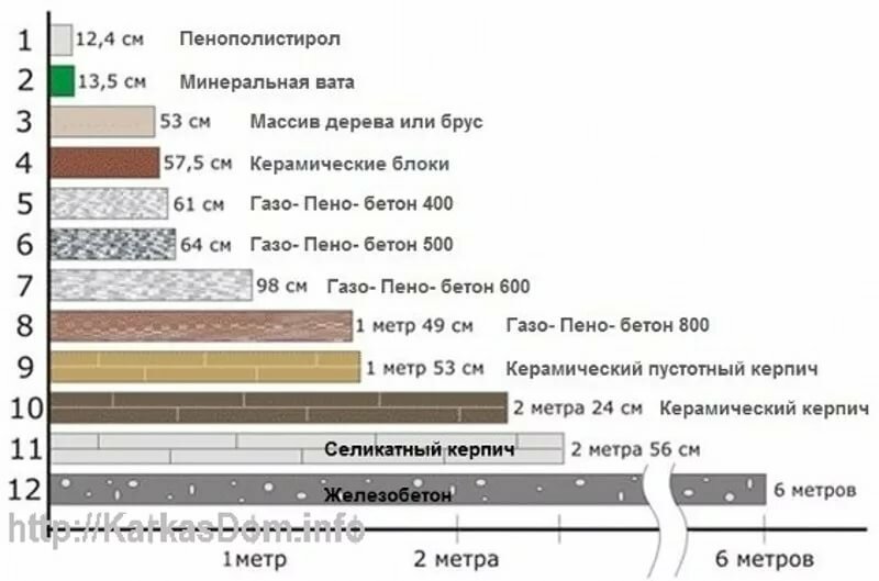 Экструдированный пенополистирол коэффициент теплопроводности .