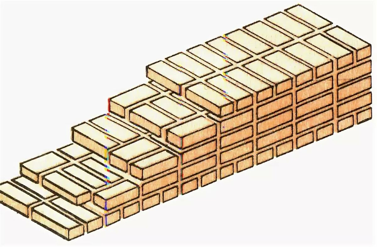 Кладка без перевязки. Трехрядная система перевязки кирпичной кладки. Липецкая перевязка кирпичной кладки. Многорядная система перевязки швов в 1 кирпич. Трехрядная система перевязки швов кирпичной кладки.