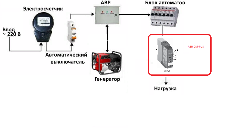 Схема розеток генератора Схема розеток генератора