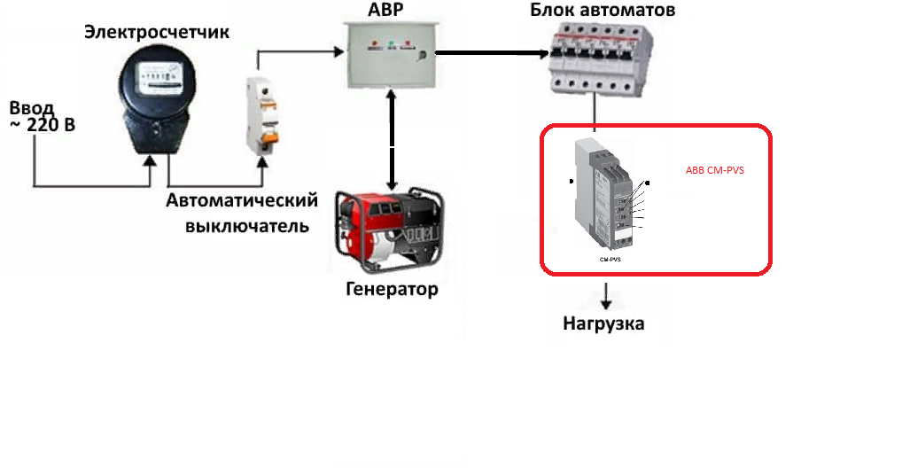 Схема подключения переключателя генератора