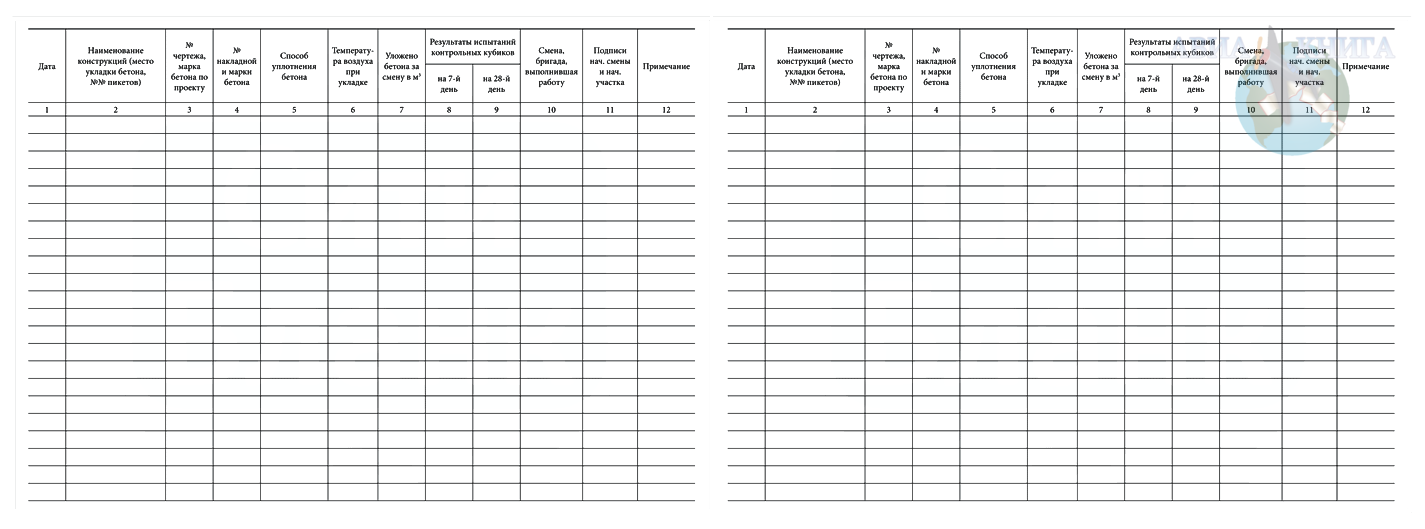 Журнал бетонных работ образец