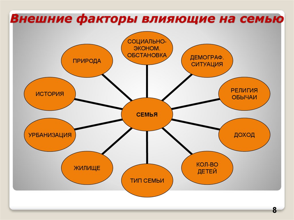 Факторы влияющие на семейную систему. Факторы влияющие на семью. Факторы оказывающие положительное влияние на мемью.