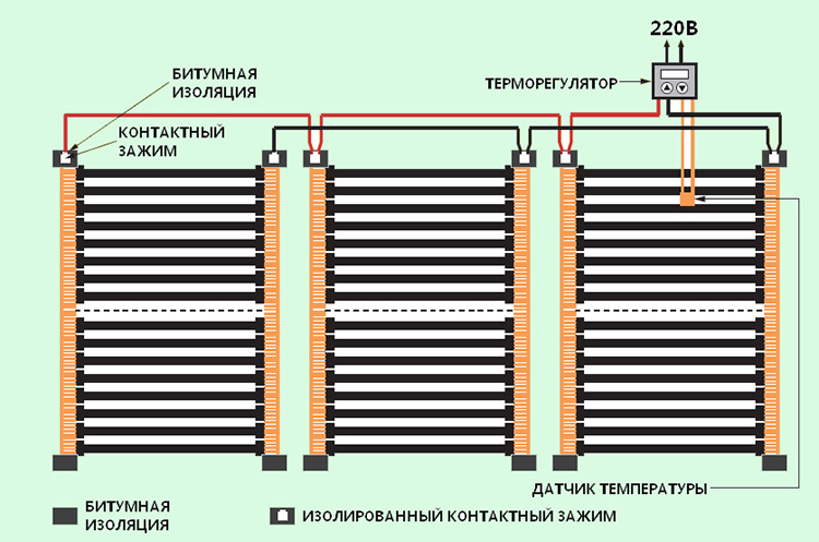 подсоединение пола