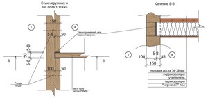 Узлы стыковки и опирания лаг пола 1 этажа на обвязку Лаги пола 1,2 этажей врезаются на 1/3 толщины обвязки (брусовых стен)