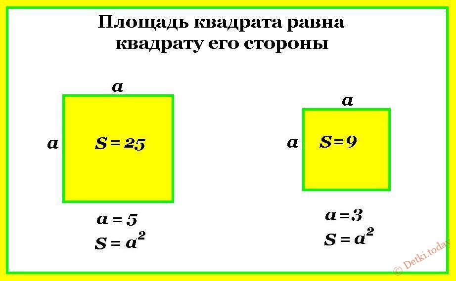 Площадь квадрата 4 как найти сторону. Как из площади квадрата найти сторону. Как найти сторону квадрата если известна площадь квадрата. Как узнать сторону квадрата если известна площадь. Как найти сторону квадрата если известна площадь формула.