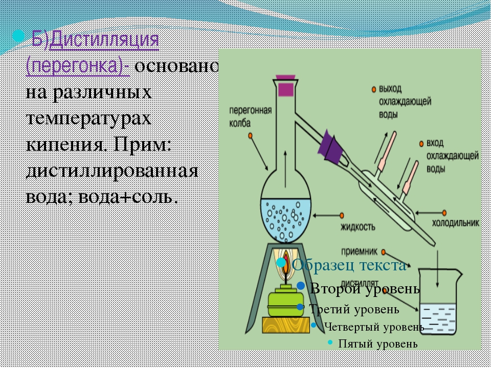 Место кипения. Метод перегонки в химии. Процесс перегонки в зими. Дистилляция это в химии.