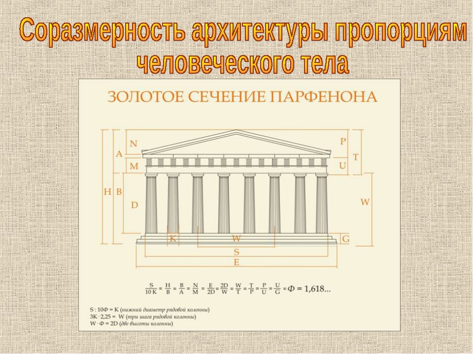 Соразмерность это. Храм Парфенон золотое сечение. Золотое сечение в древней Греции. Храм Парфенон пропорции. Пропорции древнегреческих храмов.