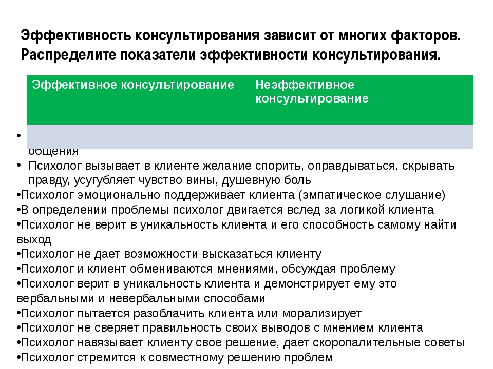 Характеристики эффективности профессиональной деятельности. Эффективность консультирования. Оценка результатов консультирования. Критерии оценки эффективности работы психолога.