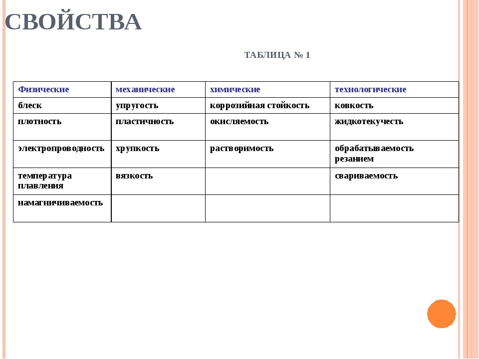 Свойства таблицы. Свойства веществ таблица. Физические свойства таблица. Таблица свойство свойство. Таблица свойства таблицы.