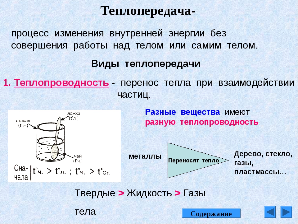 Виды переноса вещества теплопередачи