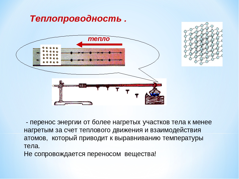 Благодаря какому виду теплопередачи