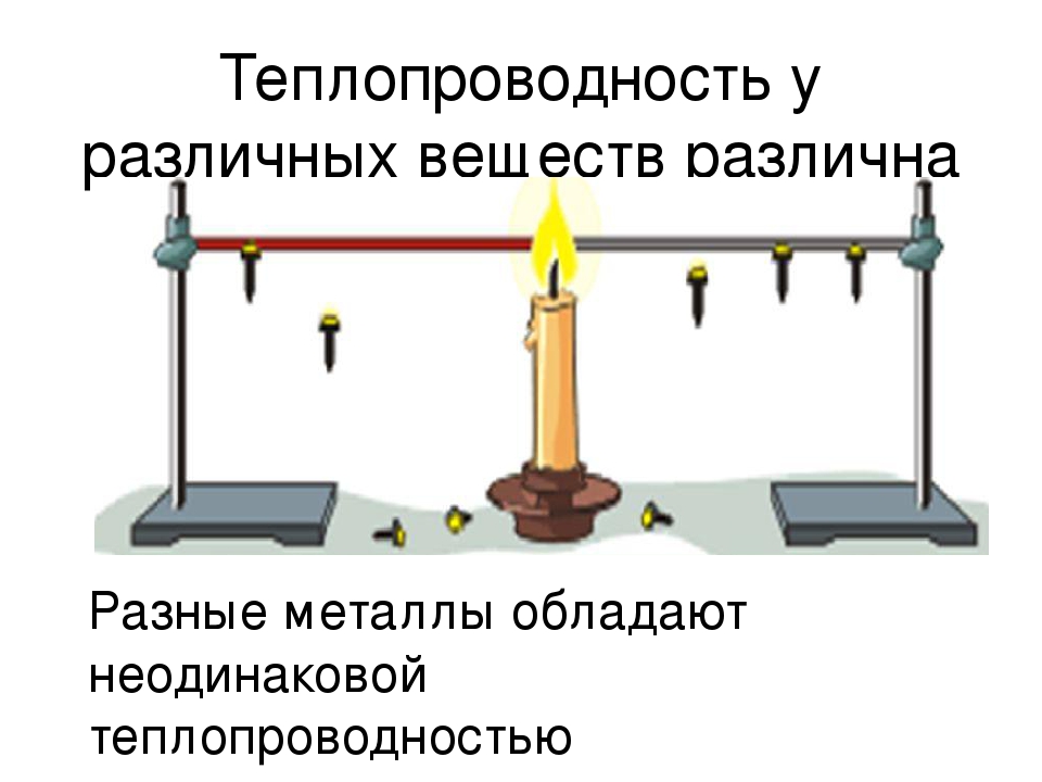 На рисунке изображена установка для демонстрации теплопроводности металлов в штативе закрепляется