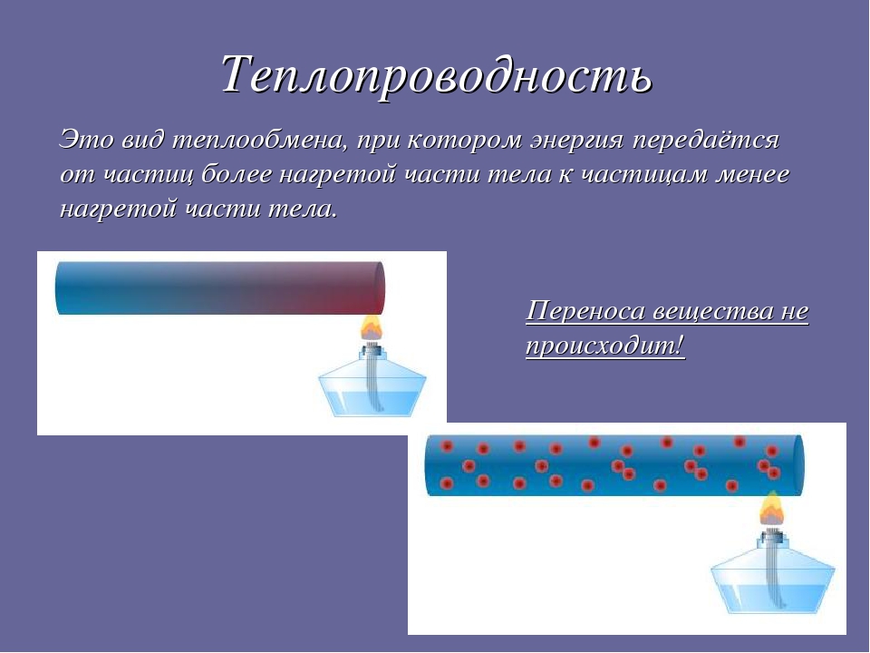 Исследование теплопроводности различных материалов проект