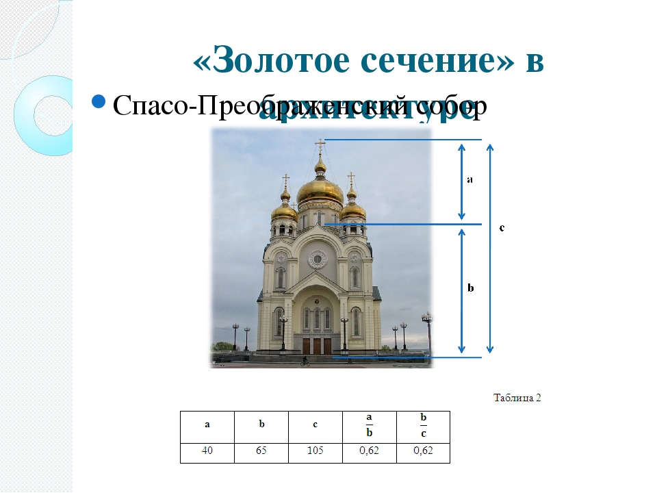 Золотое сечение в архитектуре проект 10 класс