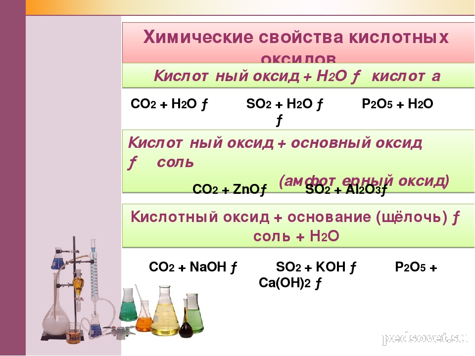 Основный оксид кислотный оксид соль реакция соединения. Химические свойства основных оксидов 8 класс таблица.