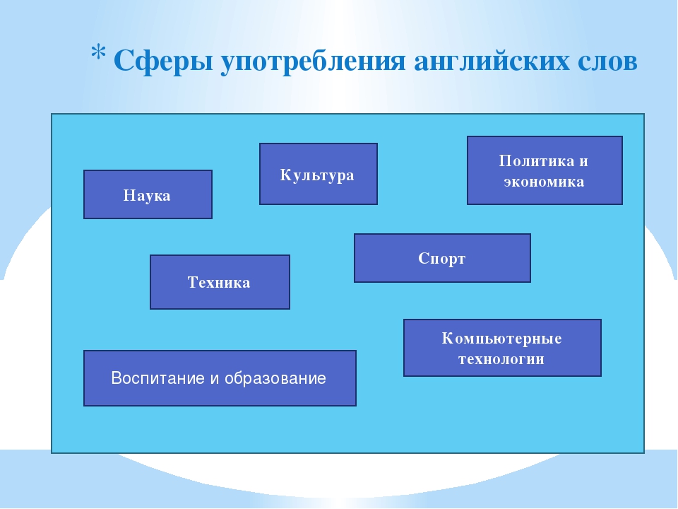 Проект по английскому языку наука и технологии