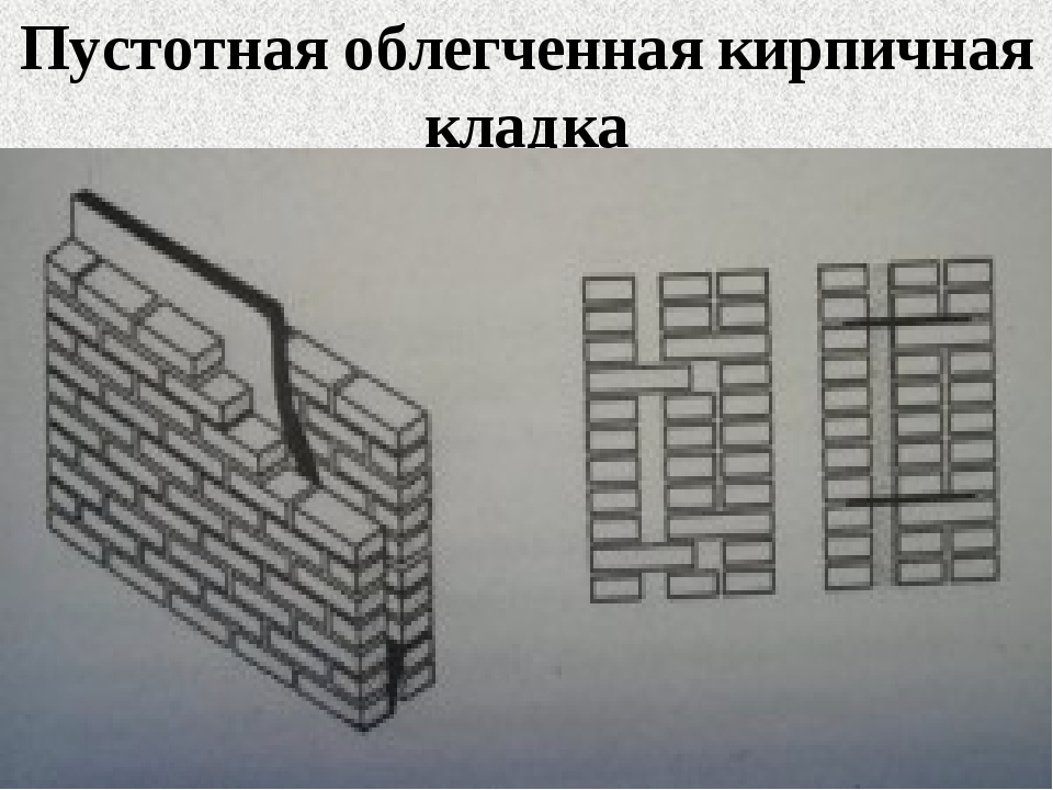 Верста кирпичной кладки