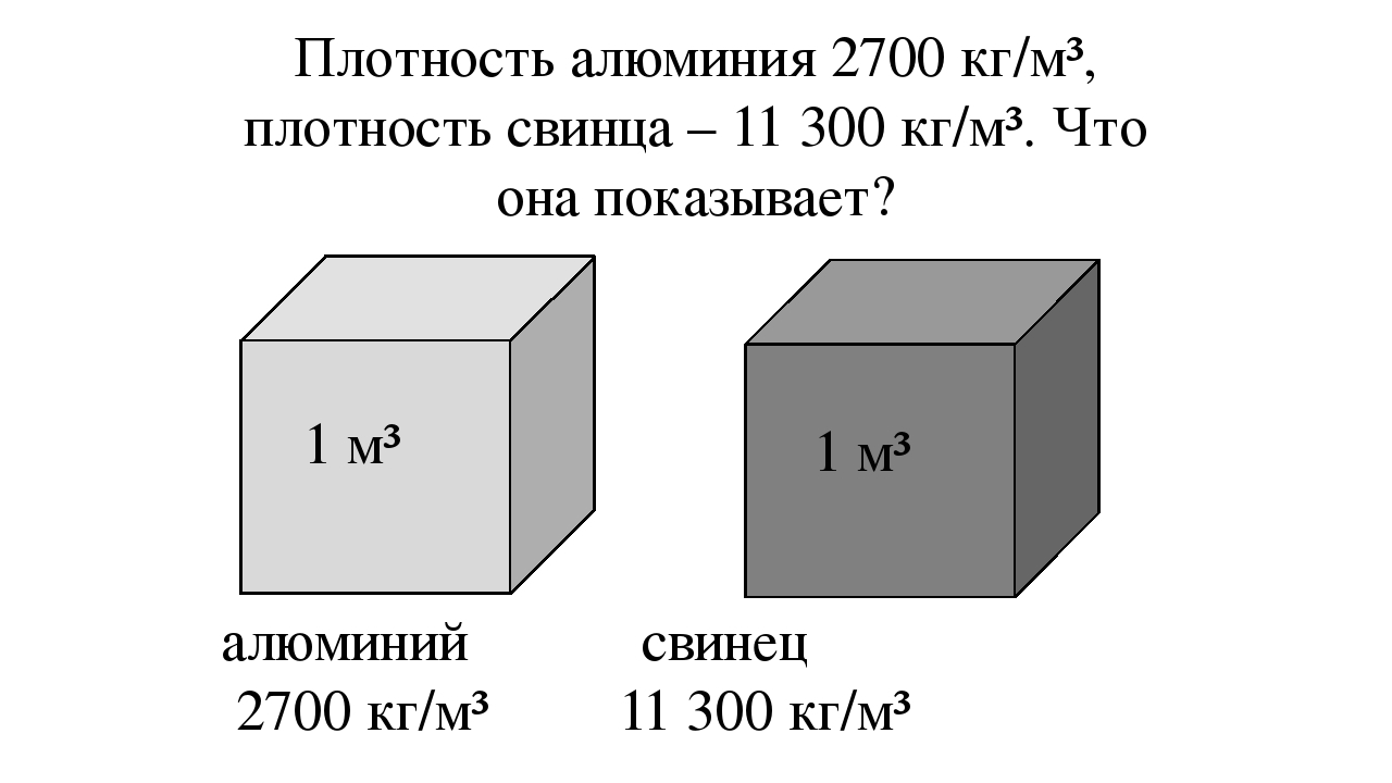 Куб равен тонне. Плотность алюминиевых сплавов кг/м3. Плотность меди и алюминия кг/м3. Удельный вес алюминия кг/м3. Плотность меди м1.
