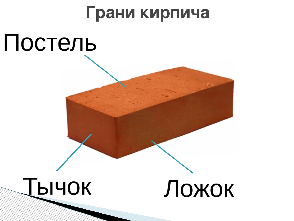 стороны кирпича название