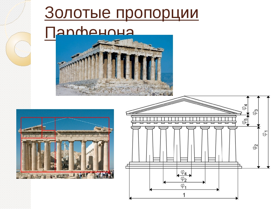 Парфенон схема здания