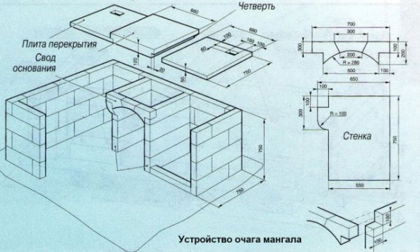 Устройство очага для мангала