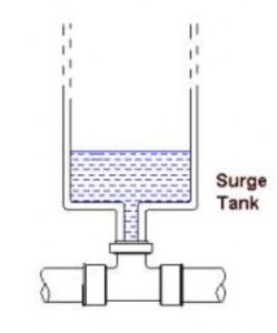 Image of a Surge tank