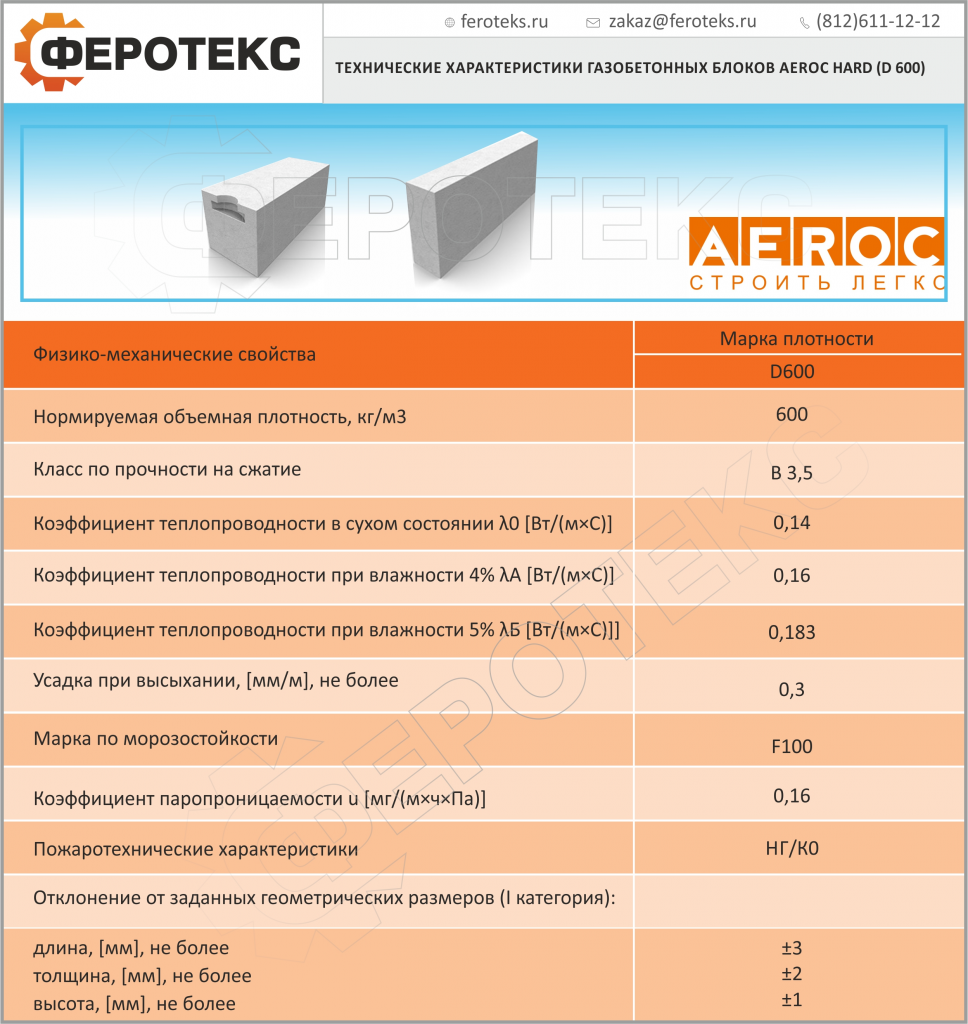 Технические характеристики газобетонных блоков Аэрок Хард Д600