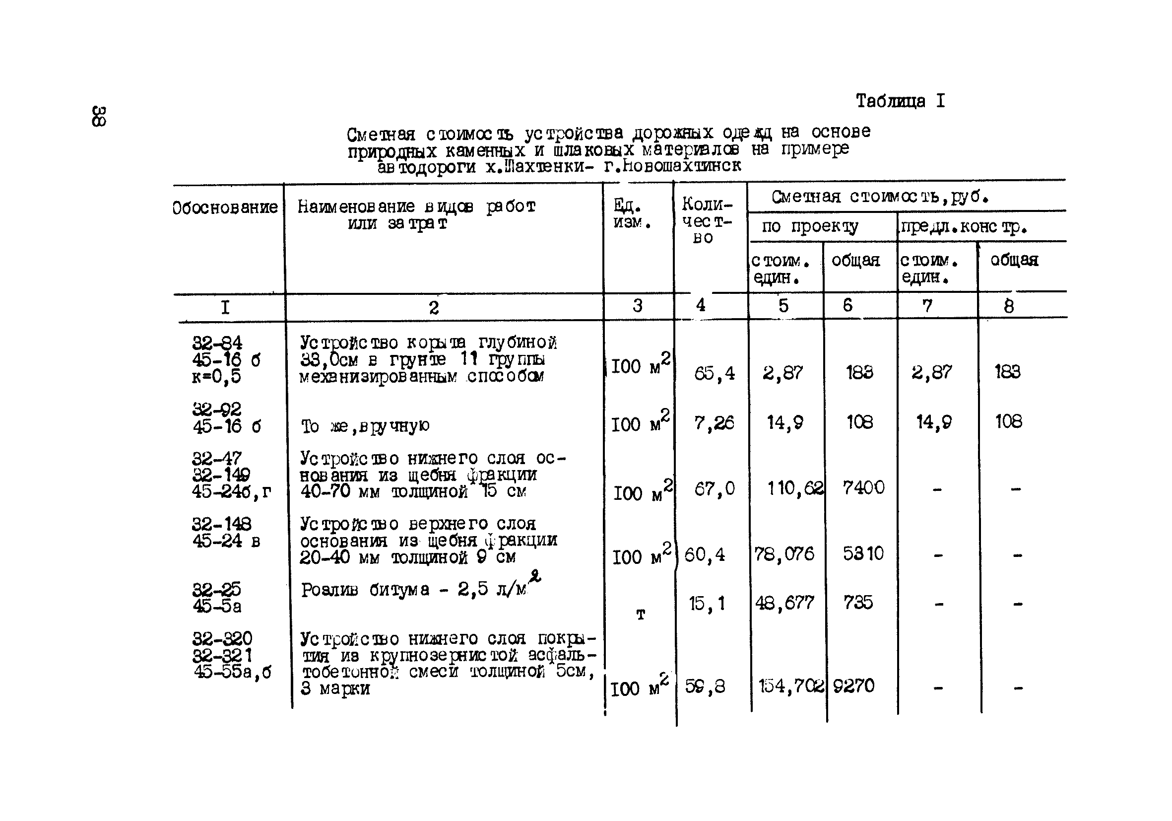 Эмульсия расход на 1 м2. Розлив битума на 1 м2 асфальтового покрытия. Розлив битума расход на м2 щебеночного основания. Пропитка щебня битумом расход на 1 м3. Розлив вяжущих материалов расход на м2 на щебень.