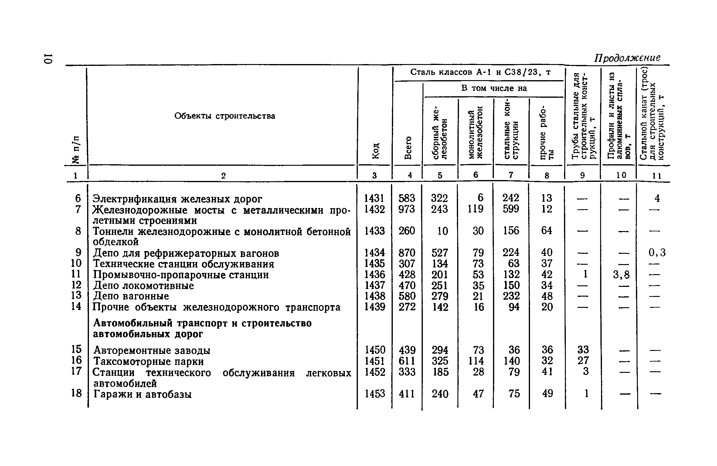 Формула строительно монтажных работ