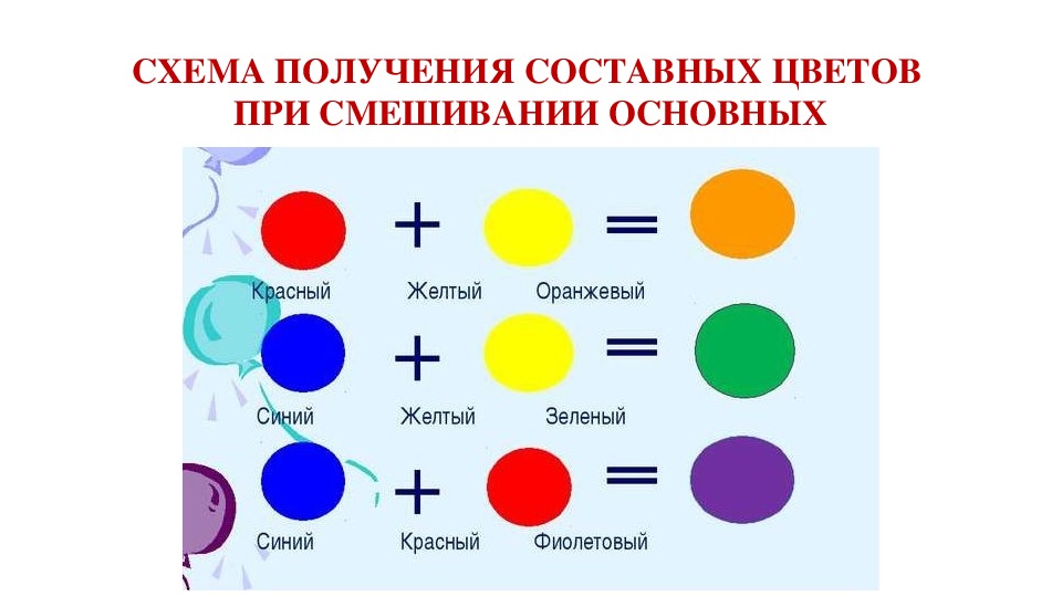 Схема смешивания красок для рисования для детей