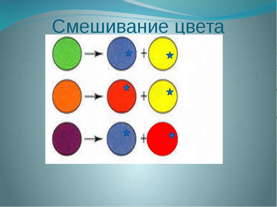 Смешивание. Смешивание цветов. Смешение цветов красок для детей. Смешение цветов для дошкольников. Задания на смешивание цветов.