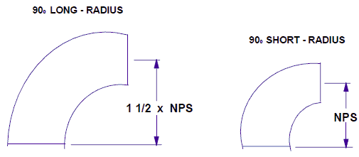 LR SR Elbow example