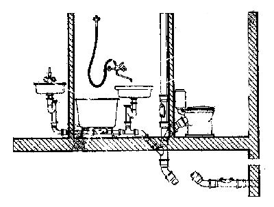 Схема канализации в хрущевках