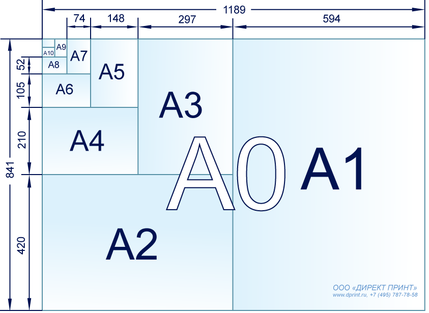 Какой лист бумаги крупнее а4. Форматы листов а0 а1 а2 а3 а4 а5 а6. Размер бумаги Форматы а1,а2,а3,а4,а5. Формат а7 Размеры. Формат а4 и а5.