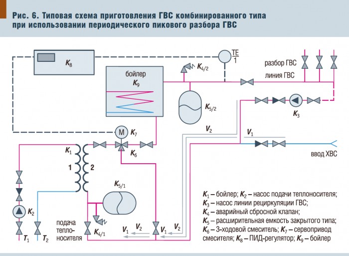 Схема хвс и гвс в частном доме