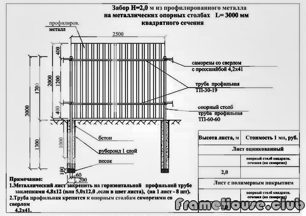 Забор из профнастила чертеж размеры