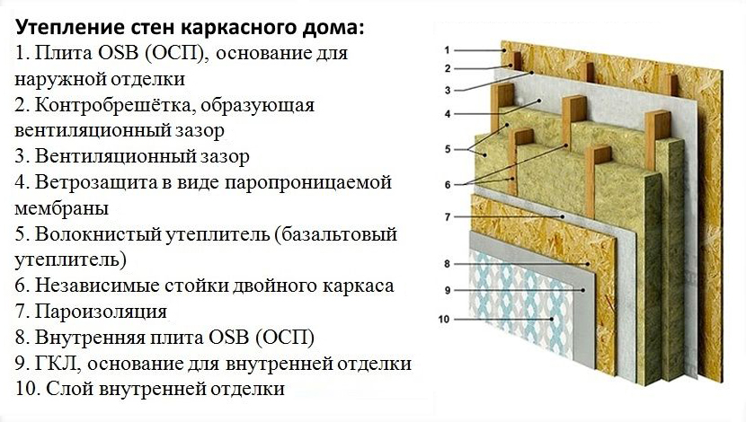 Применение базальтового утеплителя