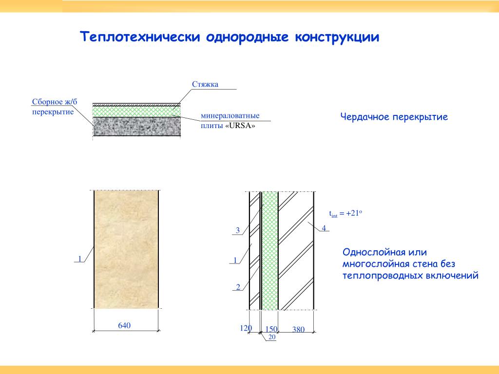 Схема стены. Перекрытие схема кирпич минераловатные плиты. Состав ограждающей конструкции стены. Конструкция ограждающей стены трехслойная. Трехслойная ограждающая конструкция.