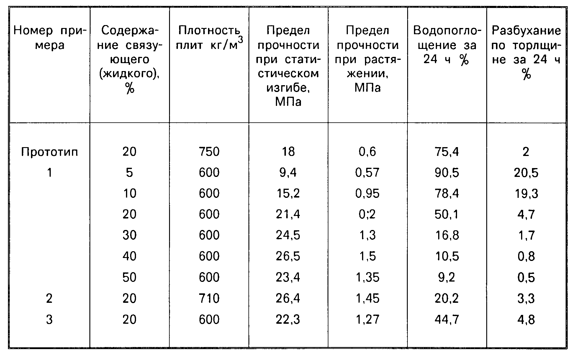 Плотность ДСП кг/м3