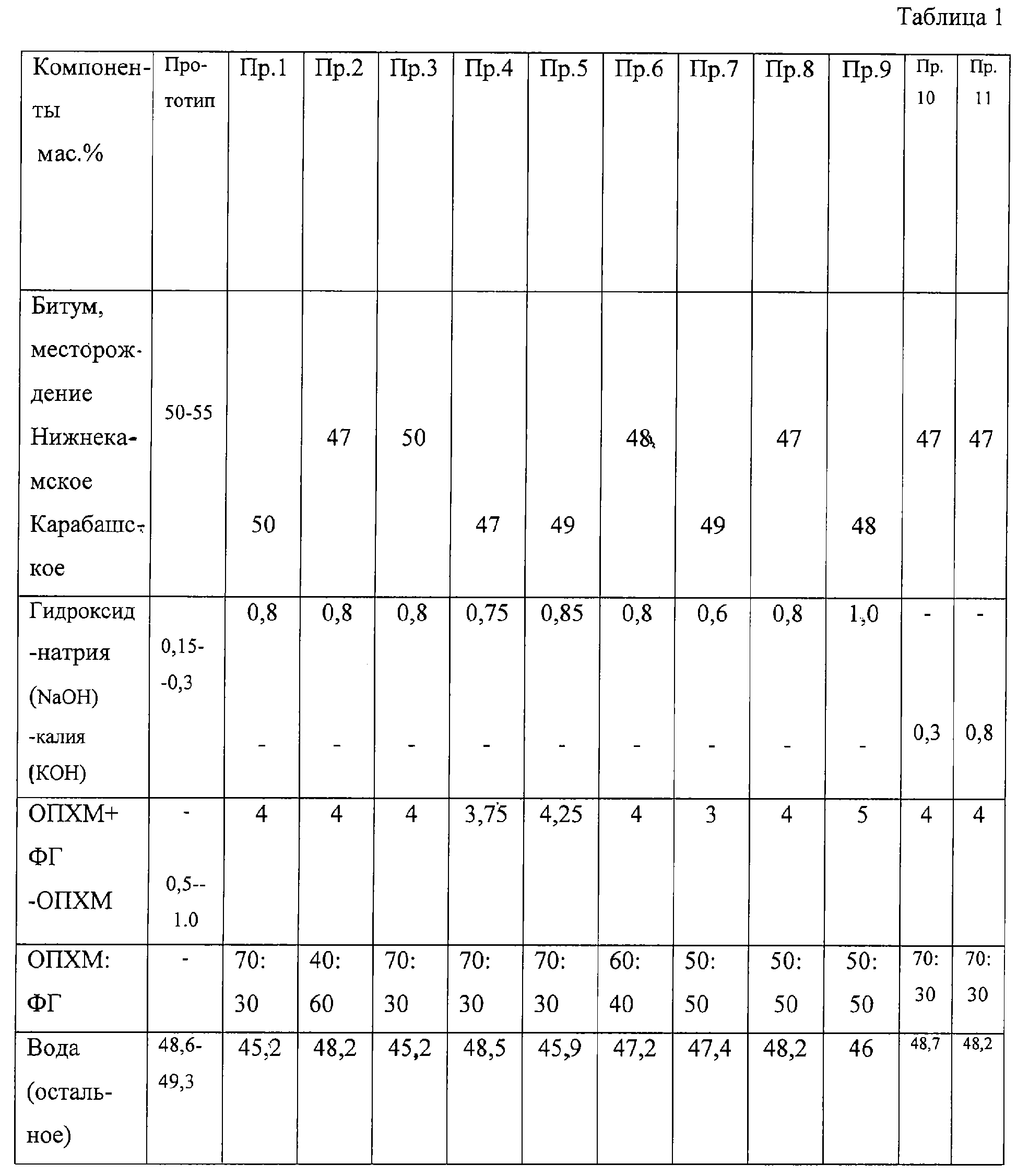 Эмульсия расход на 1 м2. Битумная эмульсия плотность кг/м3. Вес битумной эмульсии 1л. Битумная эмульсия ЭБК-3 плотность. Состав битумной эмульсии дорожной.