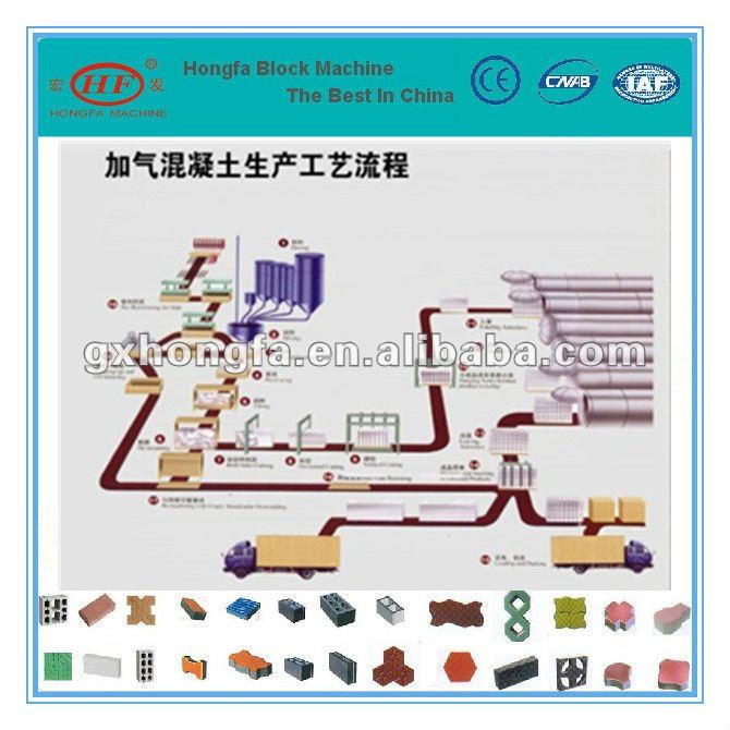 foam blocks,foam concrete block machine,foam concrete machine